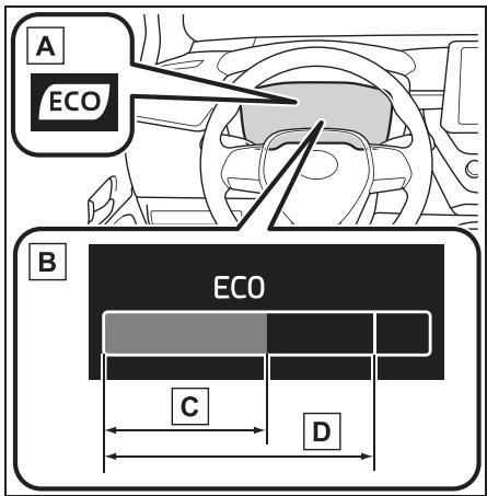 TOYOTA Corolla Cross (2024) - Contenu des informations relatives à la conduite - 2