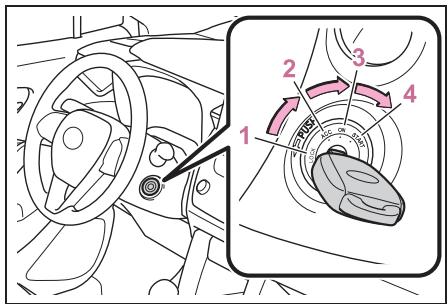 TOYOTA Corolla Cross (2024) - Changement de position du contact du moteur - 1