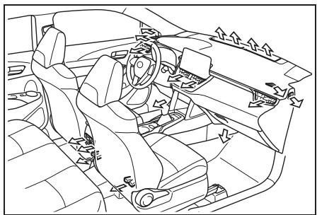 TOYOTA Corolla Cross (2024) - ■ Emplacement des sorties d'air - 1