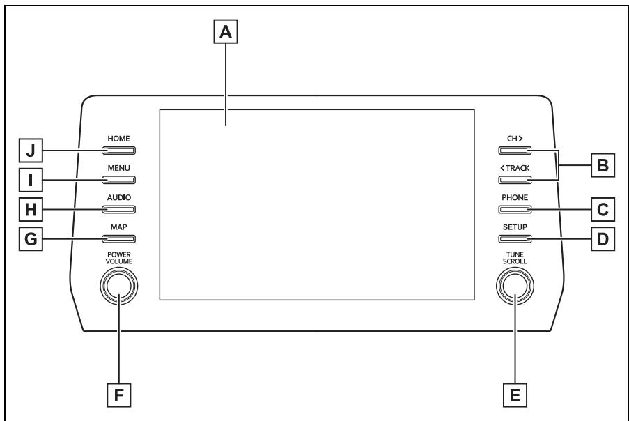 TOYOTA Land Cruiser J150 - Système de navigation - Fonctionnement de chaque élément - 1