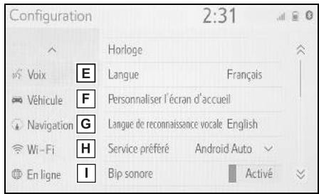 Configuration 2:31 Horloge Voix E Langue Français Véhicule F Personaliser l'écran d'accueil Navigation G Langue de reconnaissance vocale English Wi-Fi H Service préféré Android Auto En ligne I Bip sonore Activé