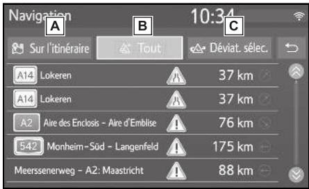 Navigation Sur l'itinéraire Tout 10:34 Déviat. sélec. A14 Lokeren A14 Lokeren A2 Aire des Enclosis - Aire d'Emblise 542 Monheim-Süd - Langenfeld Meerssenerweg - A2: Maastricht 37 km 37 km 76 km 175 km 88 km