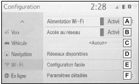 Configuration 2:28 Alimentation Wi-Fi Activé A Voix Accès au réseau Activé B Véhicule C Navigation Réseaux disponibles D Wi-FialenConfiguration facile E En ligne Paramètres détaillés F
