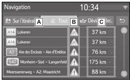 Navigation 10:34 Sur l'itinéra A Tout B Dévié C A14 Lokeren A14 Lokeren A2 Aire des Enclosis - Aire d'Emblise 542 Monheim-Süd - Langenfeld Meerssenerweg - A2: Maastricht 37 km 37 km 76 km 175 km 88 km
