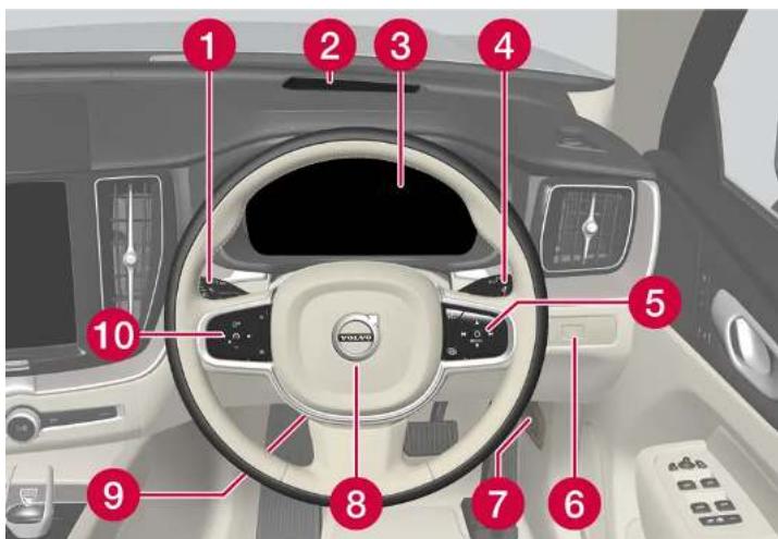 VOLVO XC60 (2024) - Volant et tableau de bord - 1