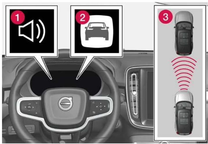 VOLVO XC60 (2024) - Avertissement émis par les fonctions de régulation de vitesse en cas de risque de collision - 1