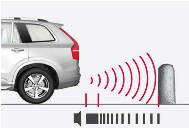 VOLVO XC60 (2024) - Vers l'arrière - 1