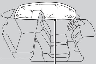 Honda CRV (2015-2017) - Fonctionnement - 1