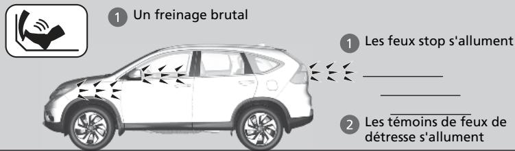 Honda CRV (2015-2017) - ■ Lors de l'activation du système : - 1