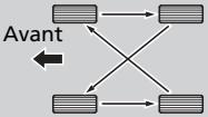 Honda CRV (2015-2017) - Permutation des pneumatiques du véhicule - 1