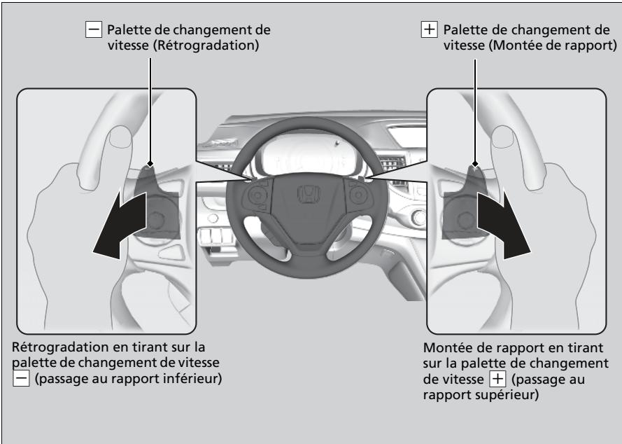 Honda CRV (2015-2017) - Fonctionnement du mode séquentiel - 1