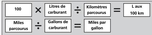 Honda CRV (2015-2017) - Economiser du carburant - 1