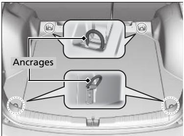 Honda CRV (2015-2017) - Ancrages de fixation - 1