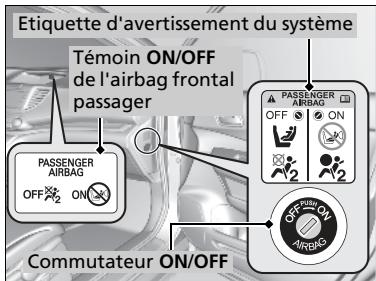 Honda CRV (2015-2017) - Commutateur ON/OFF de l'airbag frontal passager - 1