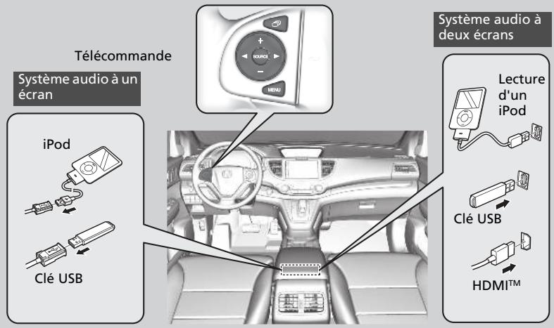 Honda CRV (2015-2017) - Modèles avec système de navigation - 1