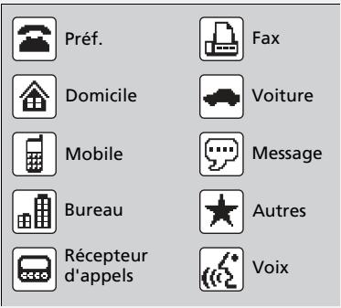Honda CRV (2015-2017) - Importation automatique d'un répertoire téléphonique et de l'historique des appels - 2