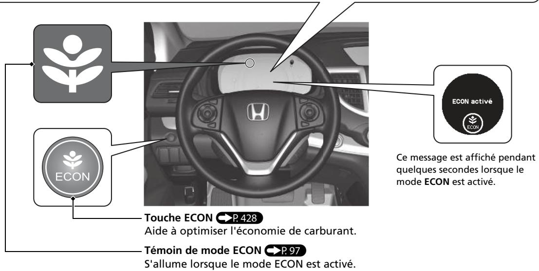 Honda CRV (2015-2017) - Economètre - 2