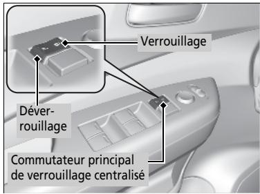Honda CRV (2015-2017) - Utilisation du commutateur principal de verrouillage centralisé des portes - 1