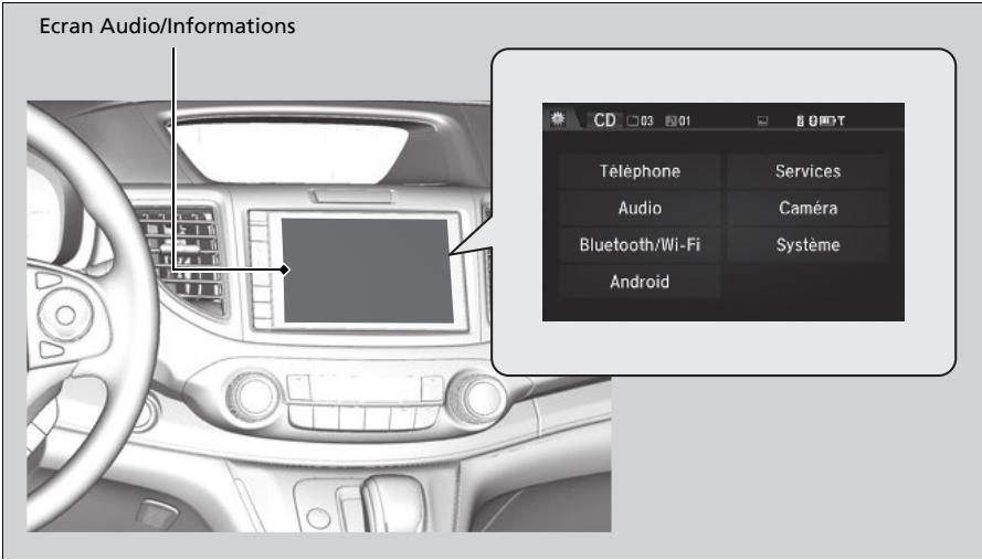 Honda CRV (2015-2017) - ■ Personnalisation d'une fonction - 1