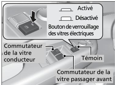Honda CRV (2015-2017) - Ouverture/fermeture des vitres avec la fonction d'ouverture/fermeture automatique - 1