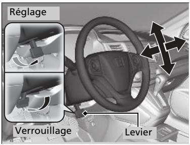 Honda CRV (2015-2017) - Réglage du volant - 1