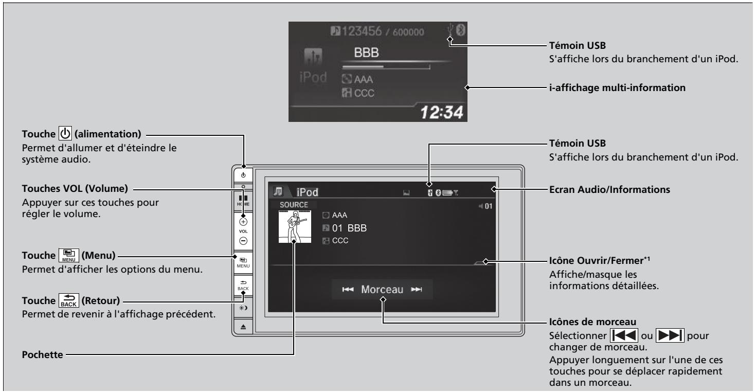 Honda CRV (2015-2017) - Lecture d'un iPod - 1