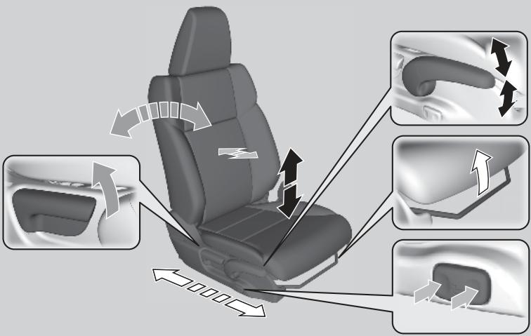 Honda CRV (2015-2017) - Réglage de l'angle du dossier de siège - 1