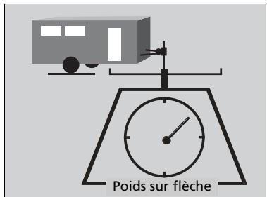 Honda CRV (2015-2017) - Période de rodage - 1