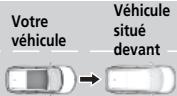 Honda CRV (2015-2017) - Niveaux d'alerte de collision - 4