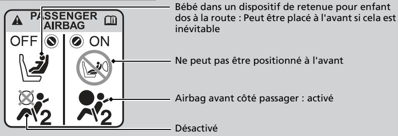 Honda CRV (2015-2017) - ■ Etiquette du système de désactivation d'airbag avant côté passager - 1