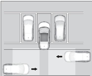 Honda CRV (2015-2017) - Fonctionnement du système - 1