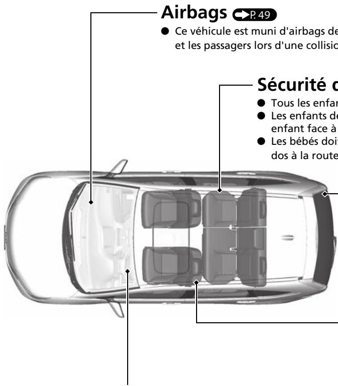 Honda CRV (2015-2017) - Sécurité de conduite - 2