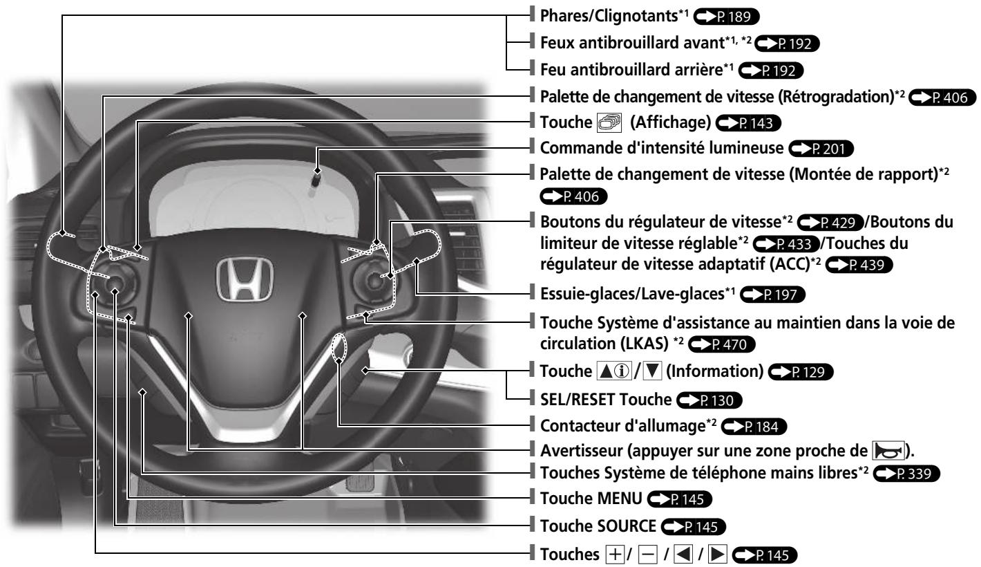 Honda CRV (2015-2017) - Index visuel - 1