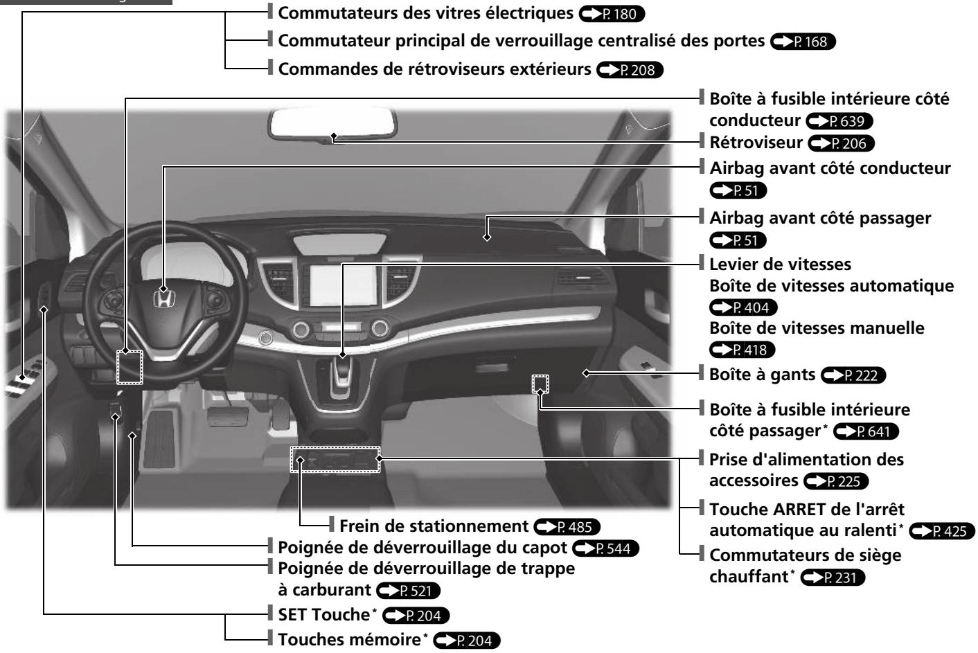Honda CRV (2015-2017) - Index visuel - 2