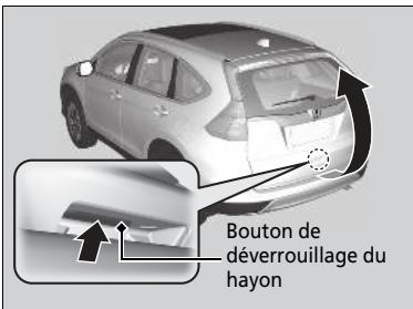 Honda CRV (2015-2017) - Utilisation du bouton d'ouverture du hayon - 1