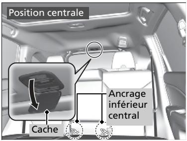 Honda CRV (2015-2017) - Installation d'un dispositif de retenue pour enfant compatible avec les ancrages inférieurs - 1