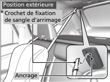 Honda CRV (2015-2017) - Installation d'un dispositif de retenue pour enfant compatible avec les ancrages inférieurs - 5