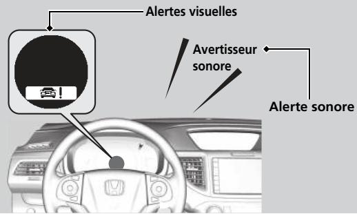 Honda CRV (2015-2017) - ■ Lors de l'activation du système - 1
