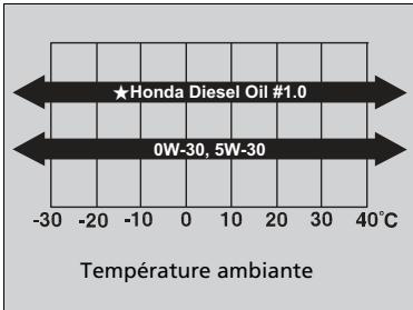 Honda CRV (2015-2017) - Modèles destinés à l'Europe avec deux roues motrices - 1