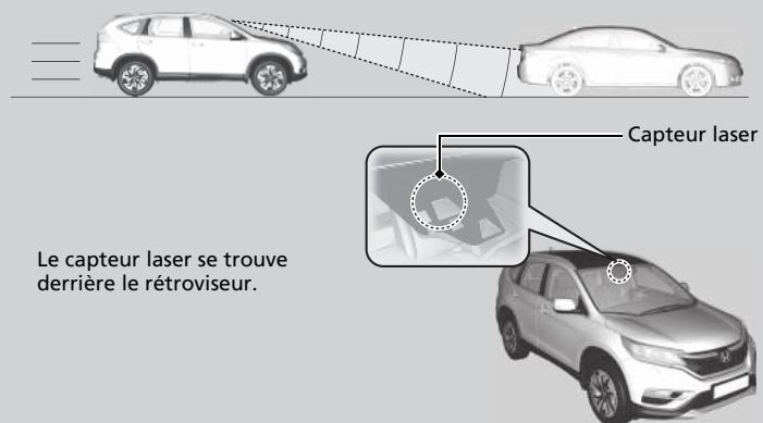 Honda CRV (2015-2017) - Fonctionnement du système - 1