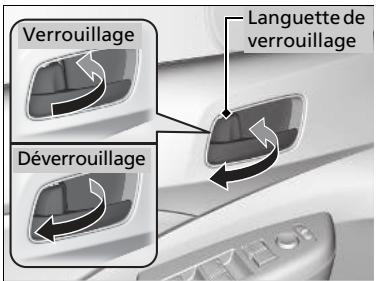 Honda CRV (2015-2017) - Utilisation de la languette de verrouillage - 1