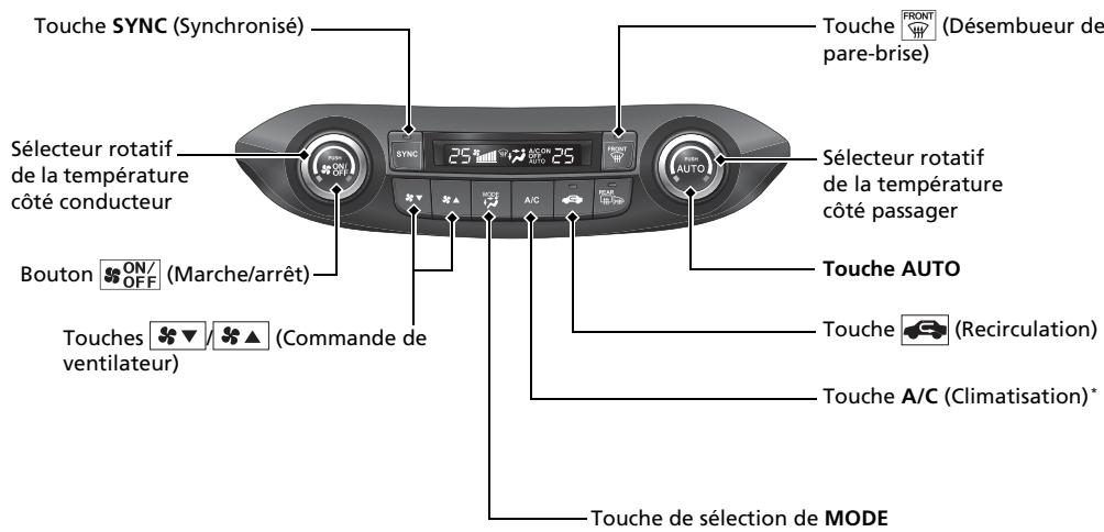 Honda CRV (2015-2017) - Modèles avec système de navigation - 1