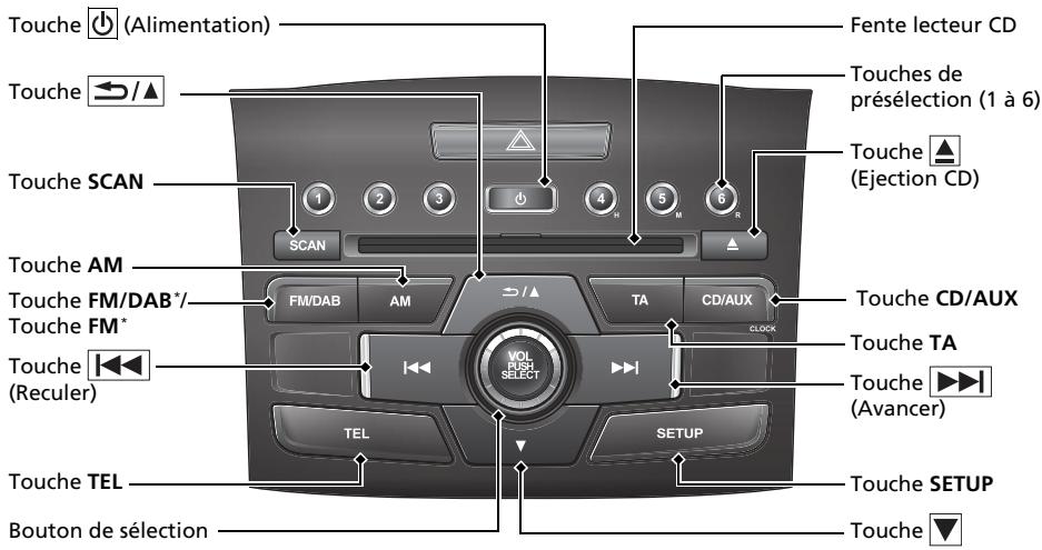 Honda CRV (2015-2017) - Système audio à un écran - 2