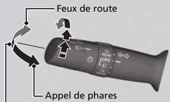 Honda CRV (2015-2017) - Fonctionnement manuel - 1