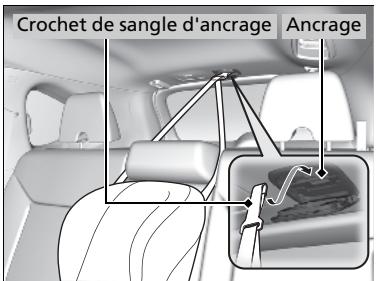 Honda CRV (2015-2017) - Protection accrue grâce à une sangle supérieure - 1
