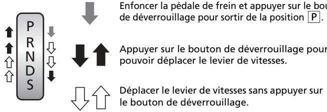 Honda CRV (2015-2017) - Boîte de vitesses automatique - 2