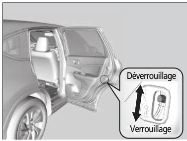 Honda CRV (2015-2017) - Réglage des verrous de sécurité pour enfants - 1