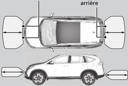 Honda CRV (2015-2017) - ■ Emplacement et portée des capteurs - 2