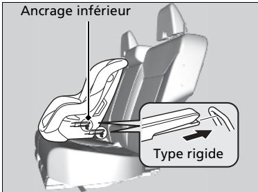 Honda CRV (2015-2017) - Installation d'un dispositif de retenue pour enfant compatible avec les ancrages inférieurs - 2
