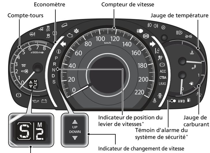 Honda CRV (2015-2017) - Témoins de système - 15